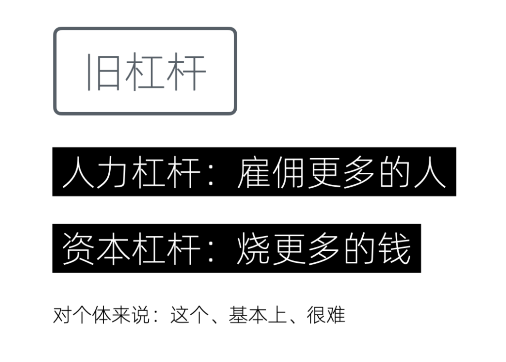 005-002传统杠杆
-- 传统杠杆