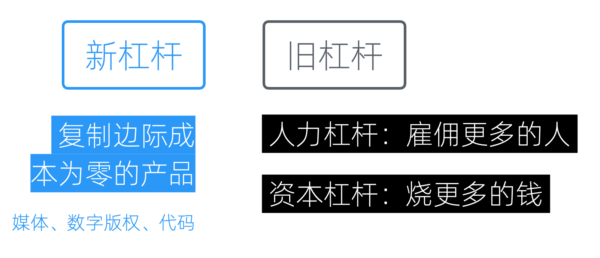 005-003新旧杠杆的对比
-- 005-003新旧杠杆的对比