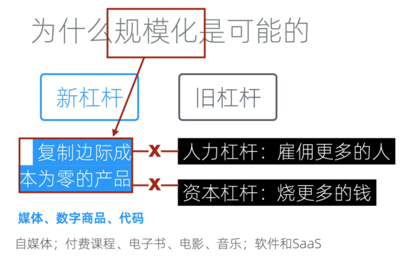 005-004新杠杆为何可以规模化
-- 新杠杆为何可以规模化
