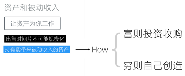 006-005如何获得资产 -- 如何获得资产