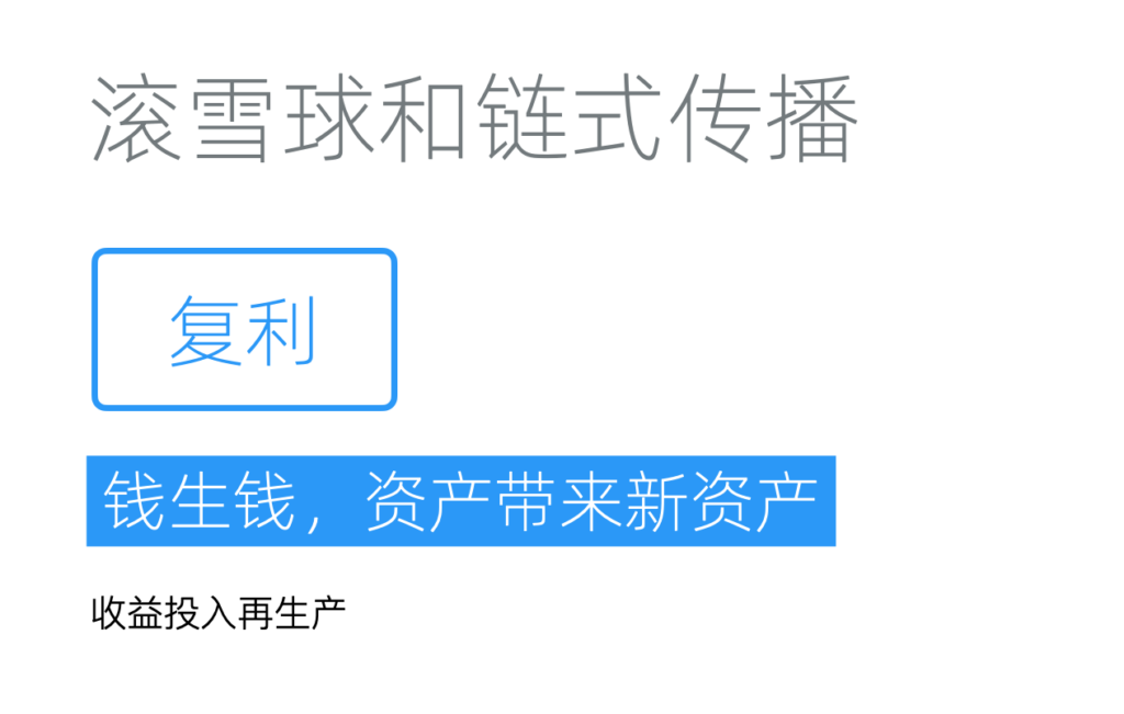 007-001复利和滚雪球
-- 复利和滚雪球