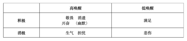 007-007情绪的唤醒效果 -- 情绪的唤醒效果