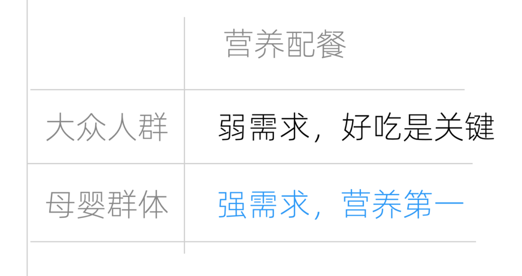 008-002大众的弱需求,可能是小众的强需求
-- 大众的弱需求,可能是小众的强需求