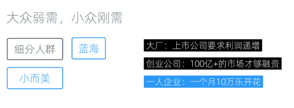 008-003一人企业可以选择更为小众的市场
-- 一人企业可以选择更为小众的市场