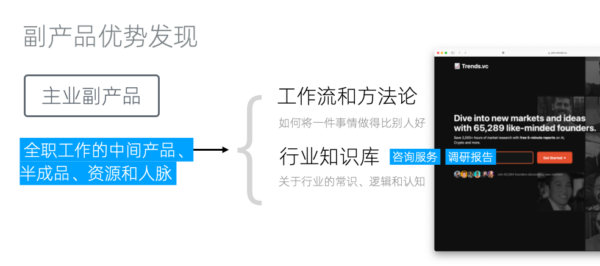 16-08行业知识库
-- 行业知识库