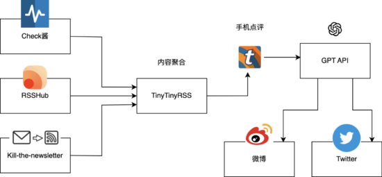 16-11Reading as a Service
-- Reading as a Service