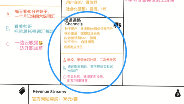 18-06福利单词的渠道通路 -- 福利单词的渠道通路