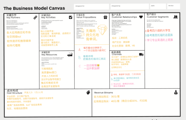 18-11福利单词的完整商业画布 -- 福利单词的完整商业画布