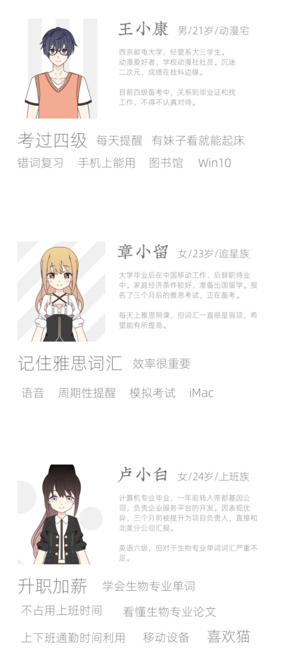 18-14用户画像 -- 用户画像