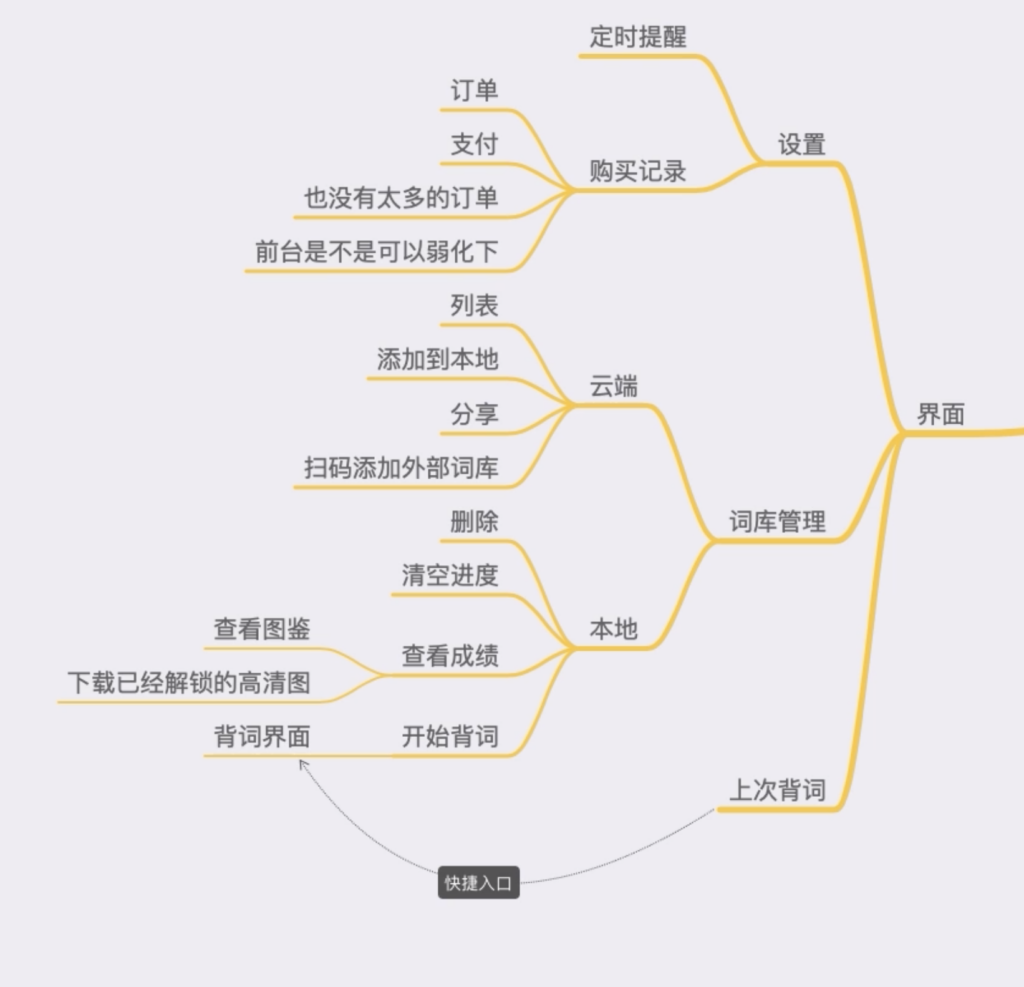 19-02将功能归类到界面 -- 将功能归类到界面