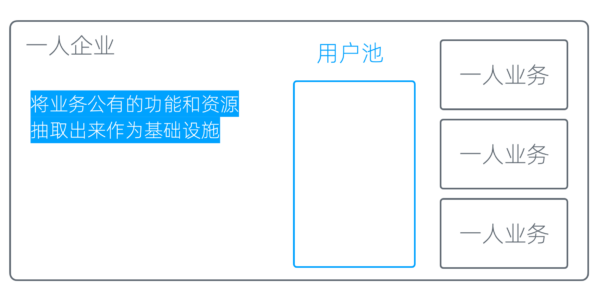 22-03基础设施 -- 基础设施