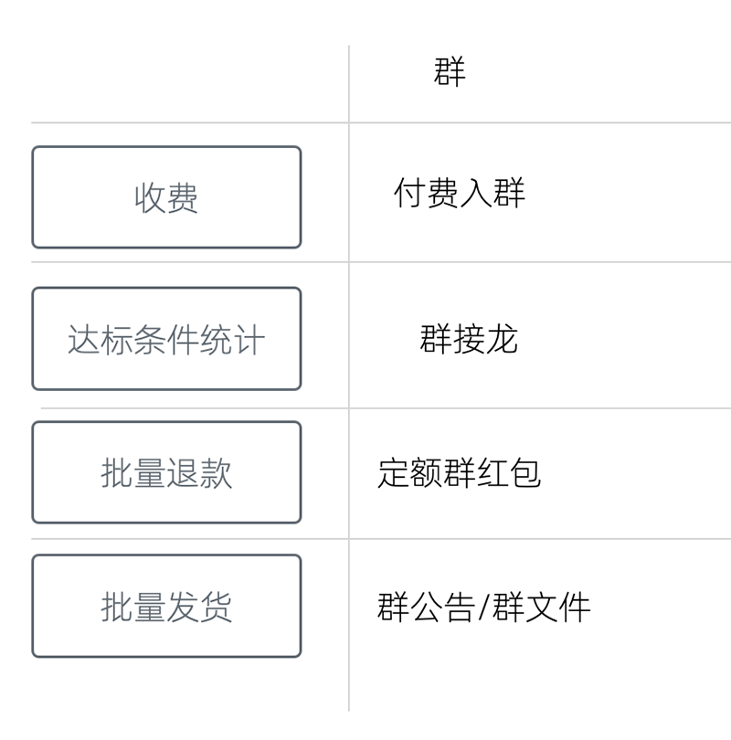24-06通过群实现众筹 -- 通过群实现众筹