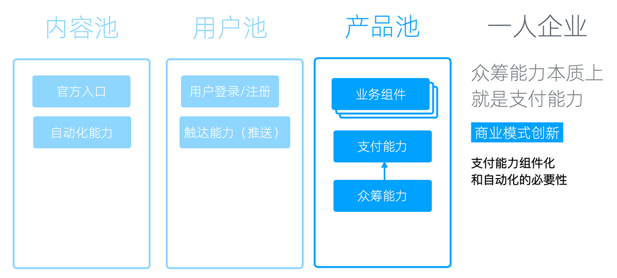 24-09众筹能力本质上是支付能力 -- 众筹能力本质上是支付能力