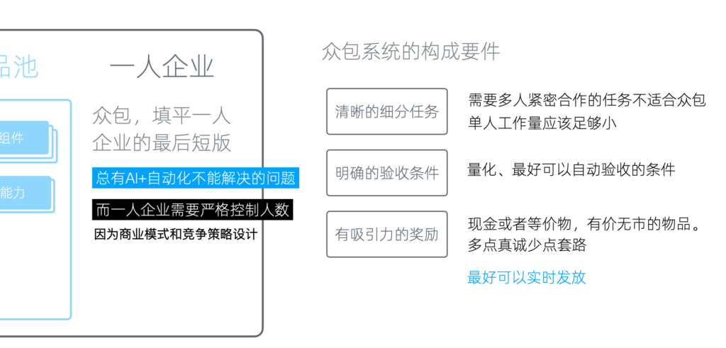 25-02众包系统的构成要件 -- 众包系统的构成要件