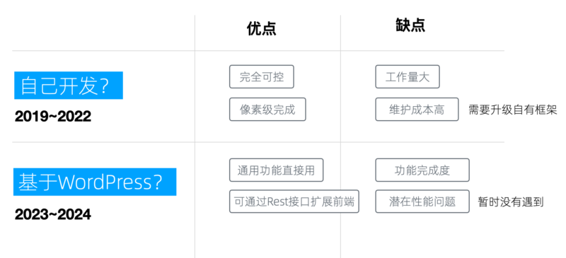 26-03搭建方式优缺点比较 -- 搭建方式优缺点比较