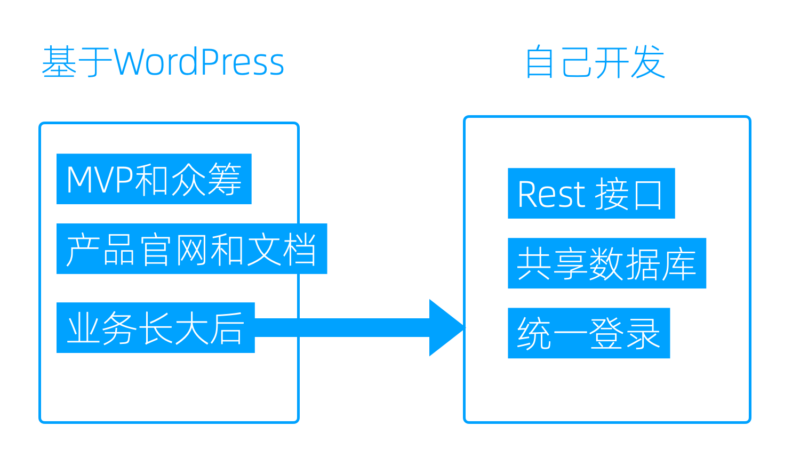 26-04最佳实践 -- 最佳实践