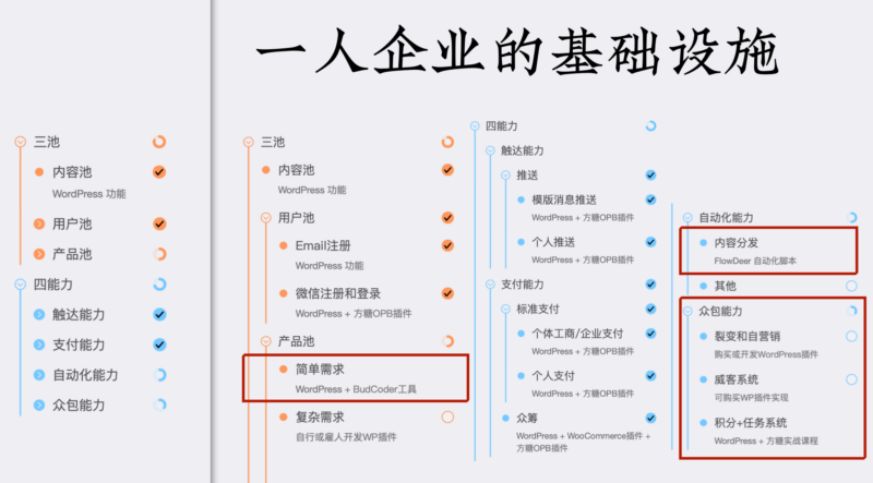 26-09一人公司基础设施的结构和能力 -- 一人公司基础设施的结构和能力