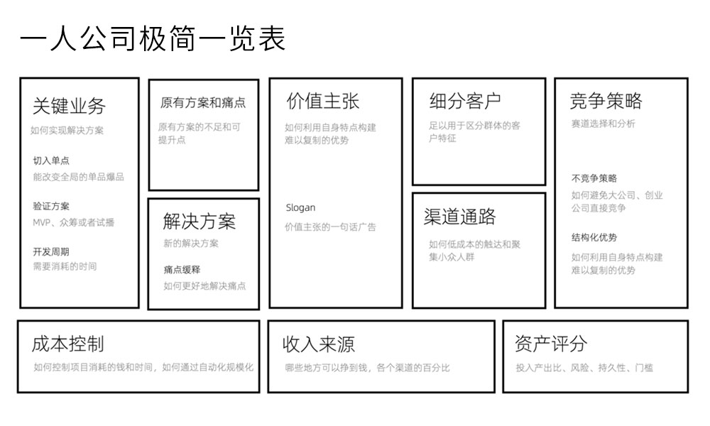 一人公司一览表
