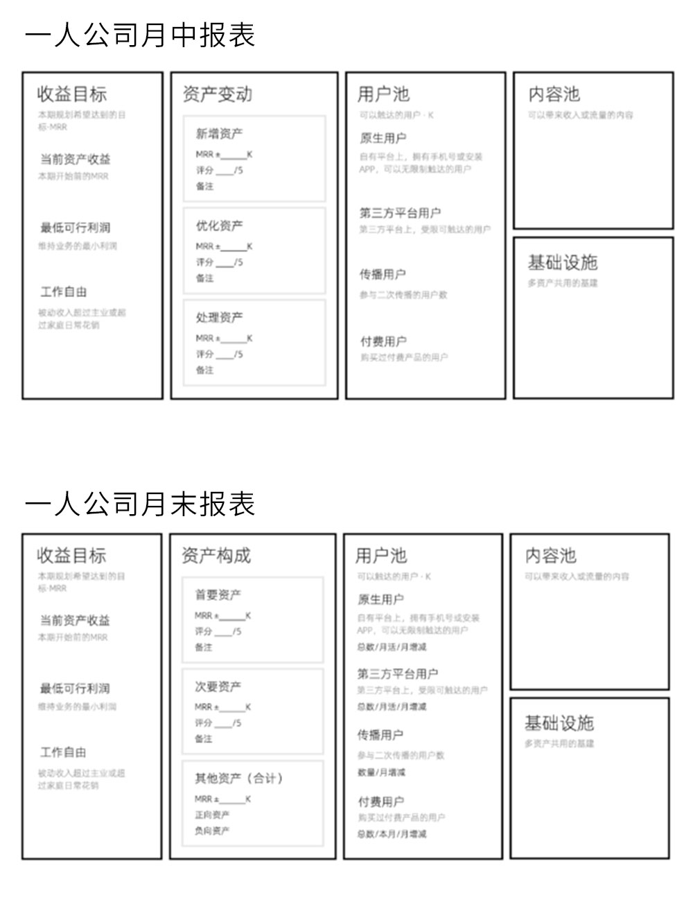 一人公司月中月末报表